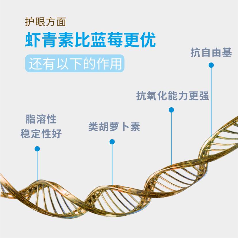 宠粉活动：福施福®虾青素叶黄素酯压片糖果